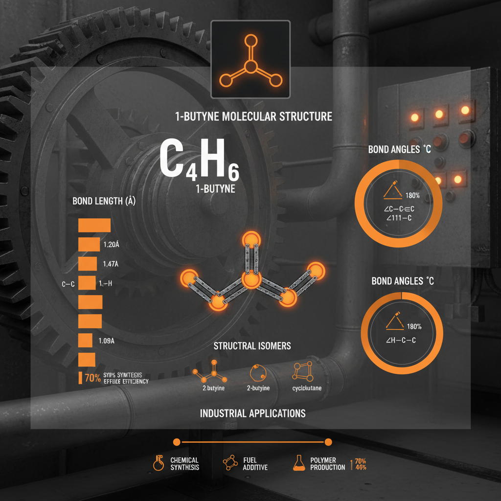 Exploring the Versatile 1butyne structure and its Industrial Applications