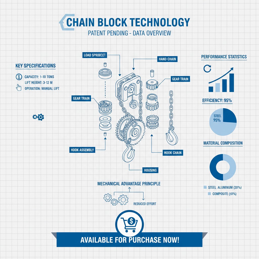 High Quality Chain Block for Sale Ensuring Safe Lifting Solutions