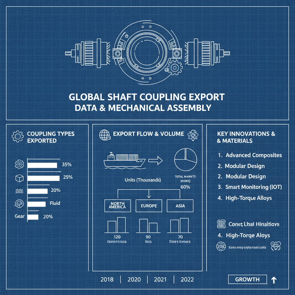 shaft coupling exporter