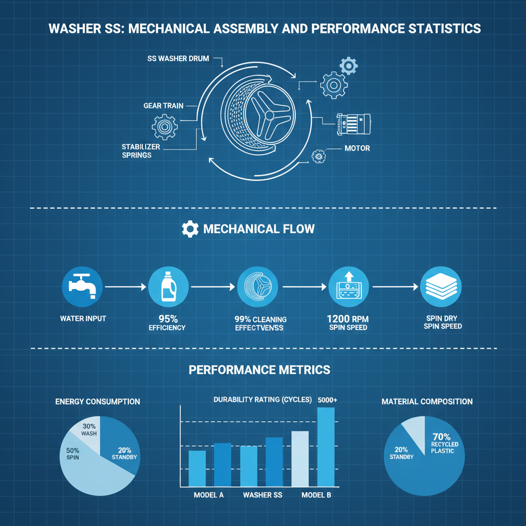 Comprehensive Guide to Stainless Steel Washers and Their Applications