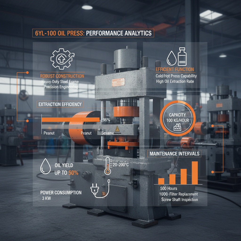 The 6yl100 Oil Press Machine Empowering Global Oilseed Processing