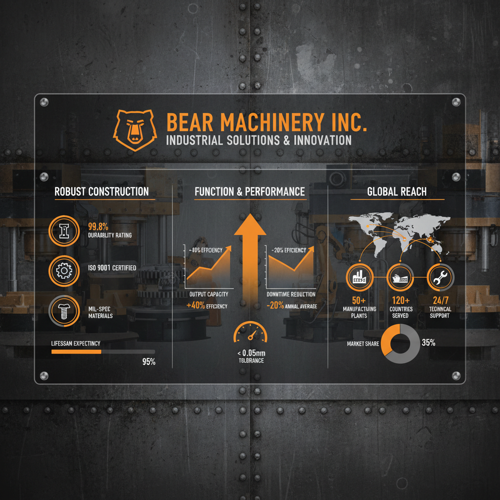 bear machinery inc Driving Industrial Efficiency and Global Infrastructure Development