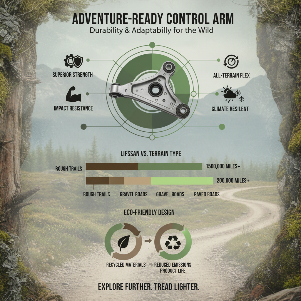 Understanding the Vital Role of a Control Arm for Your Car's Suspension System