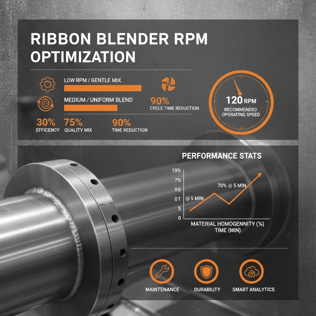 Optimizing Ribbon Blender Performance Through Precise RPM Control and Selection