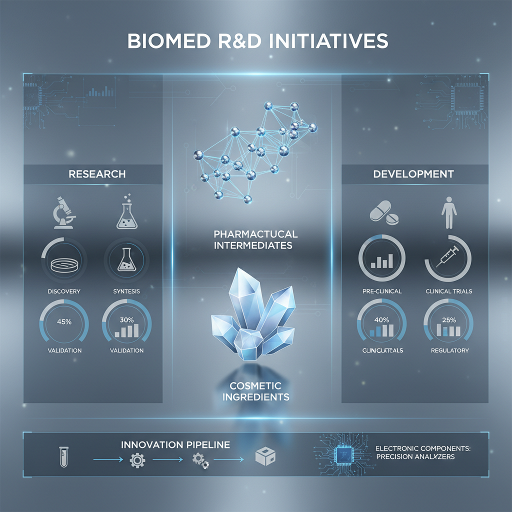 Advancing Global Health Through Research and Development in Pharma Industry