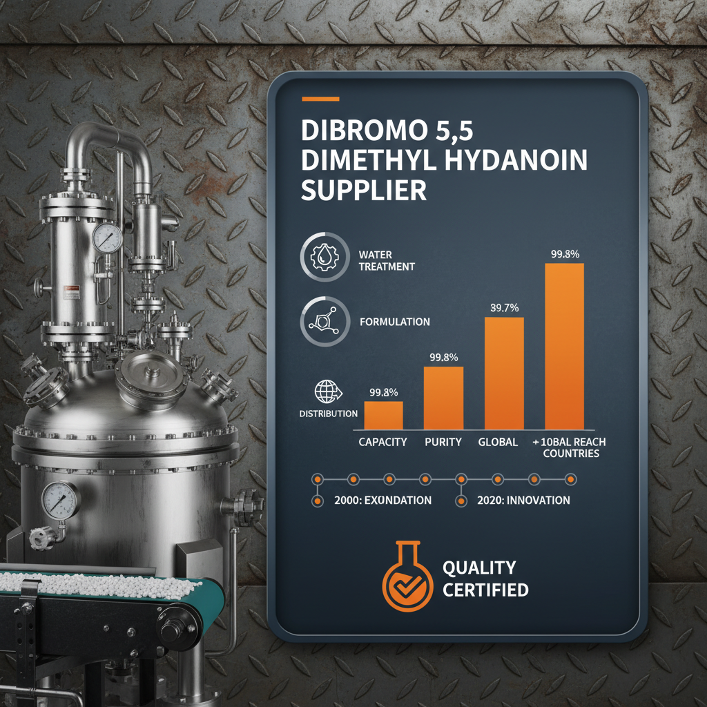 Dibromo 5 5 Dimethyl Hydantoin supplier