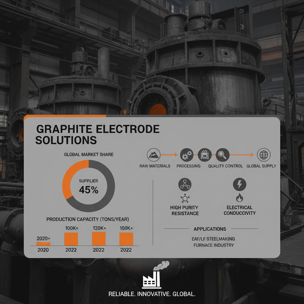 Find a Reliable Graphite Electrode Supplier for Steelmaking and Foundry Industries Find a Reliable Graphite Electrode Supplier for Steelmaking and Foundry Industries