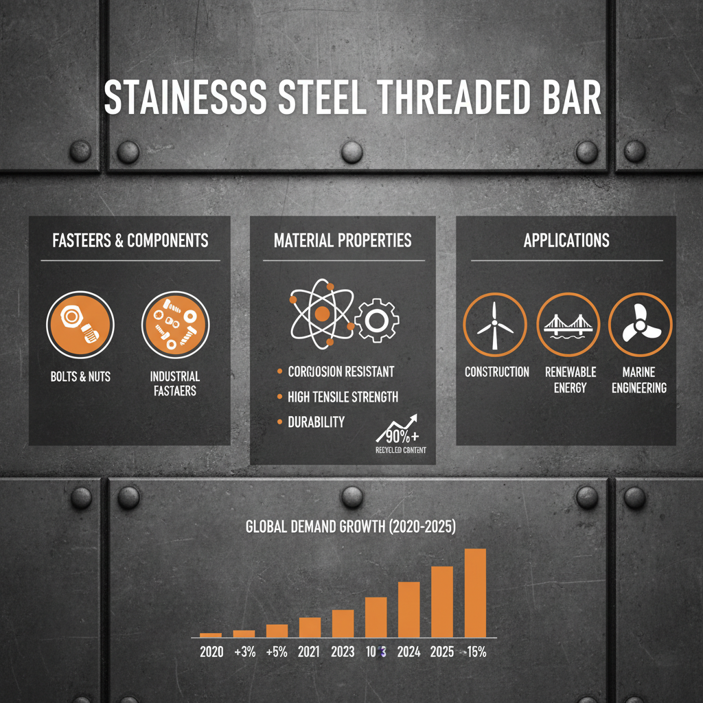 Comprehensive Guide to Stainless Steel Threaded Bar Applications and Benefits
