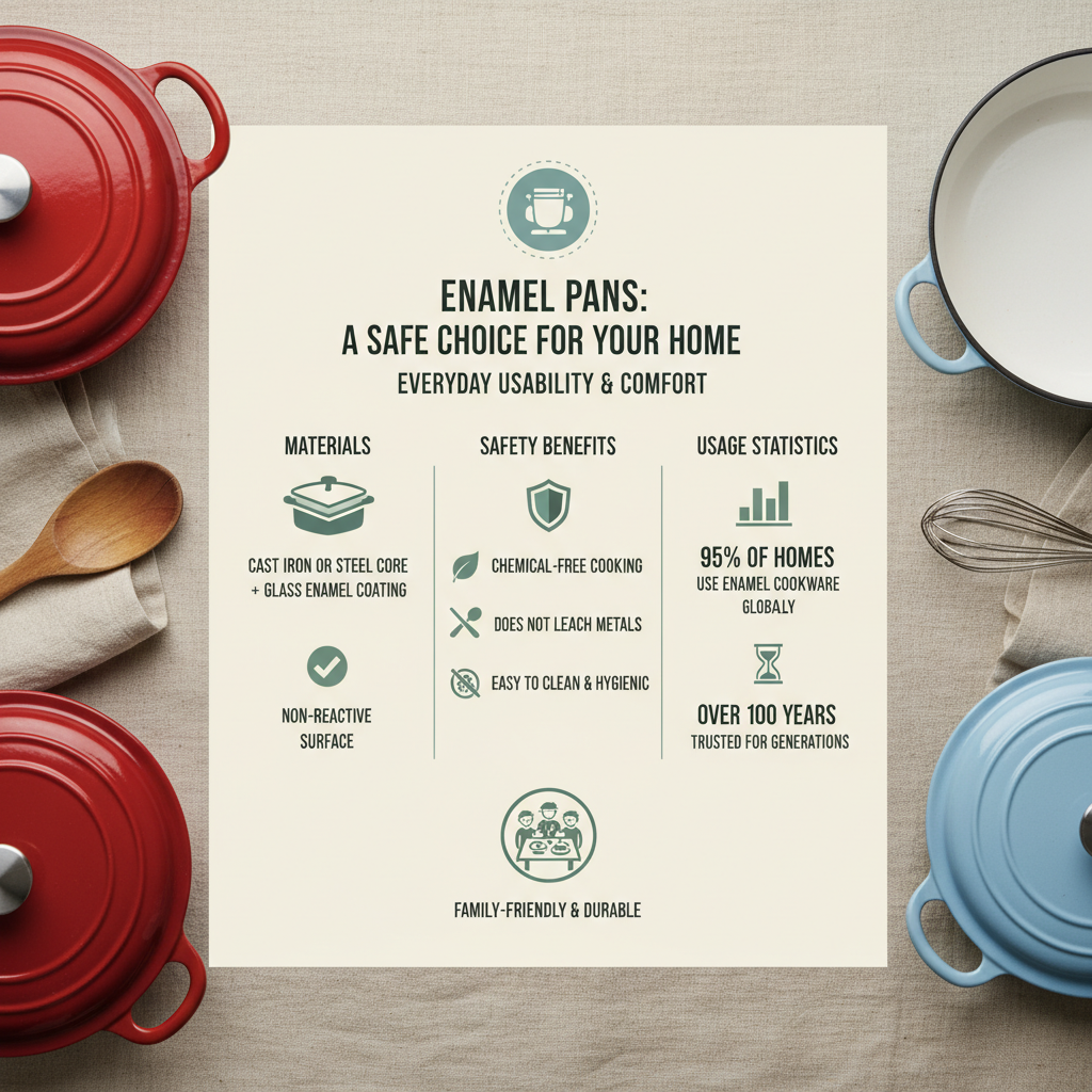 Understanding Enamel Pans Safe Composition and Ensuring Healthy Cooking
