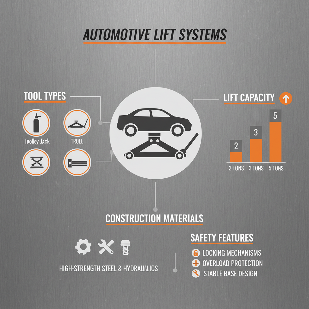 Essential Car Shop Jacks for Automotive Repair and Safety