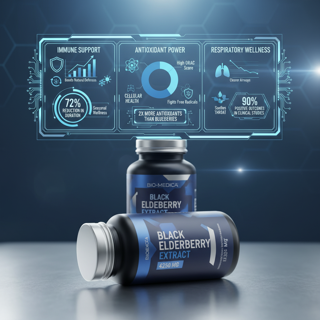 Unlock the Comprehensive Black Elderberry Extract 4250 mg Benefits for Optimal Wellness