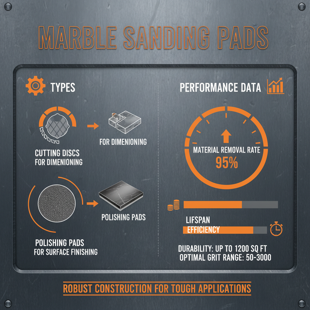 Comprehensive Guide to Choosing the Best Marble Sanding Pads for Superior Finishes