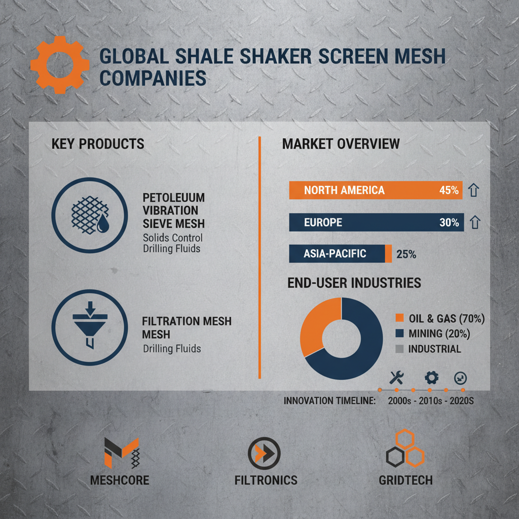 Expert Guidance for Selecting Top Shale Shaker Screen Mesh Companies