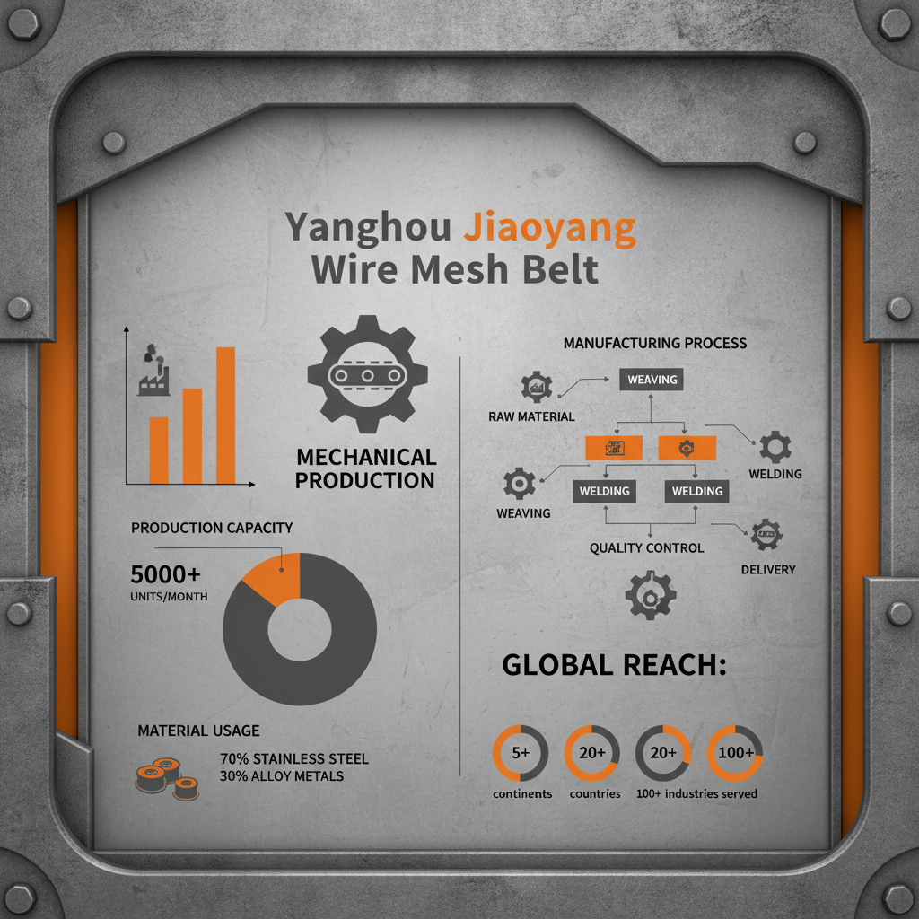 Yangzhou Jiaoyang Wire Mesh Belt