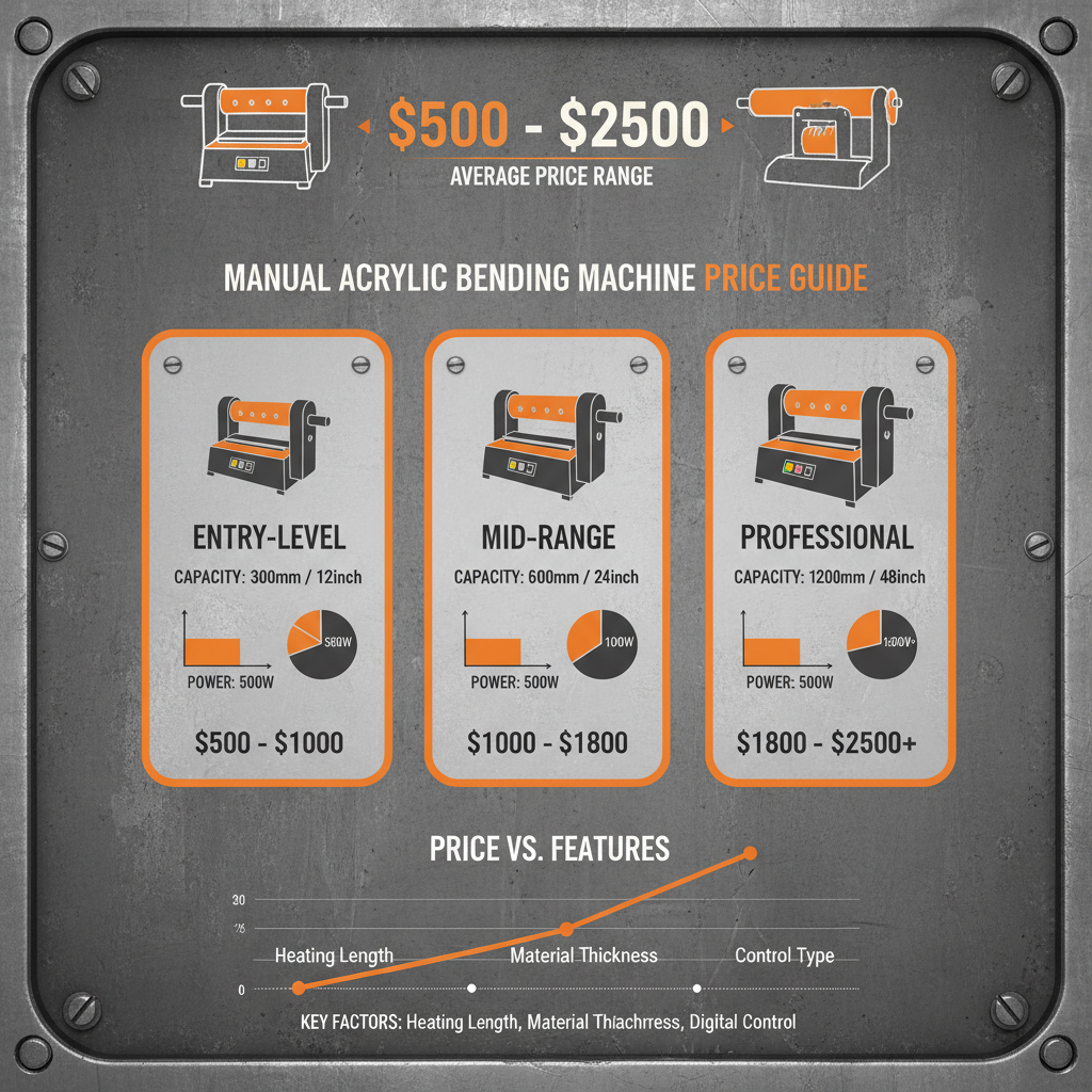 Comprehensive Guide to Manual Acrylic Bending Machine Price and Applications