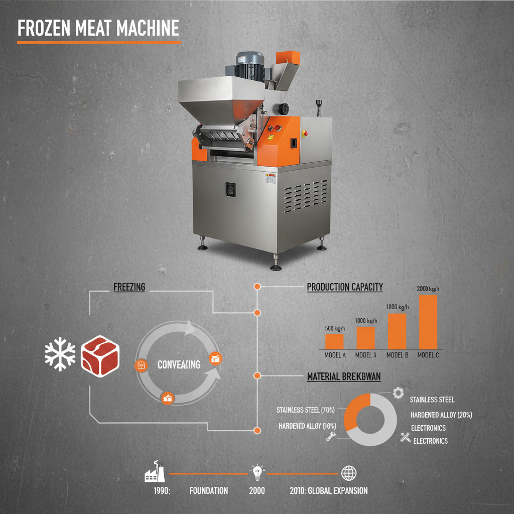 frozen meat dicing machine Manufacture