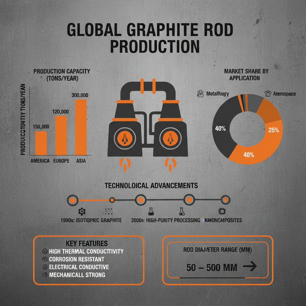 Comprehensive Guide to Leading Graphite Rod Manufacturers and Their Applications