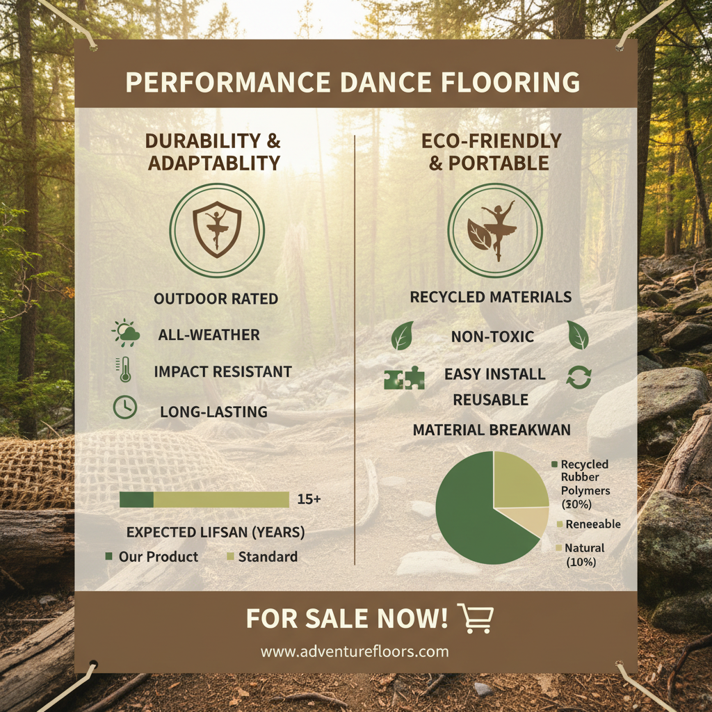 Find High Quality Dance Flooring for Sale and Expert Guidance