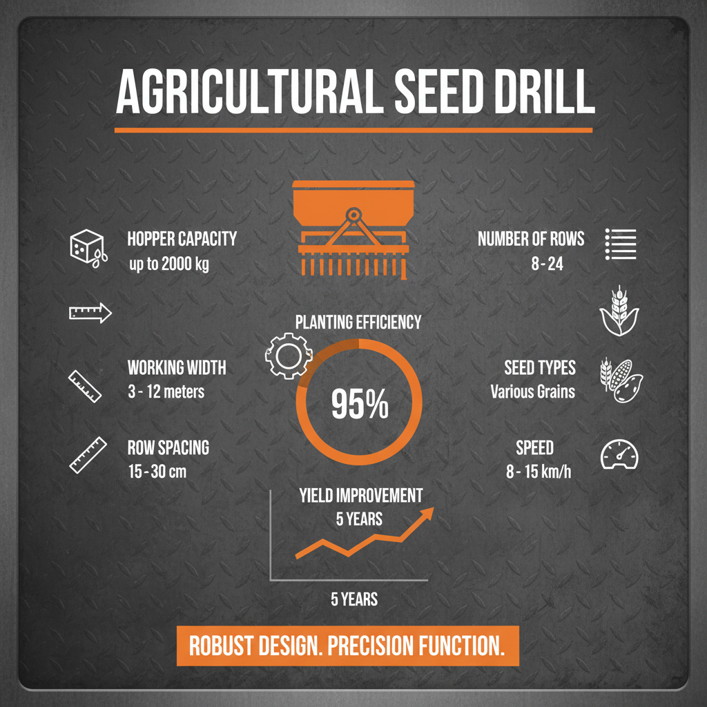 Precision Planting with the Modern Box Seed Drill Technology