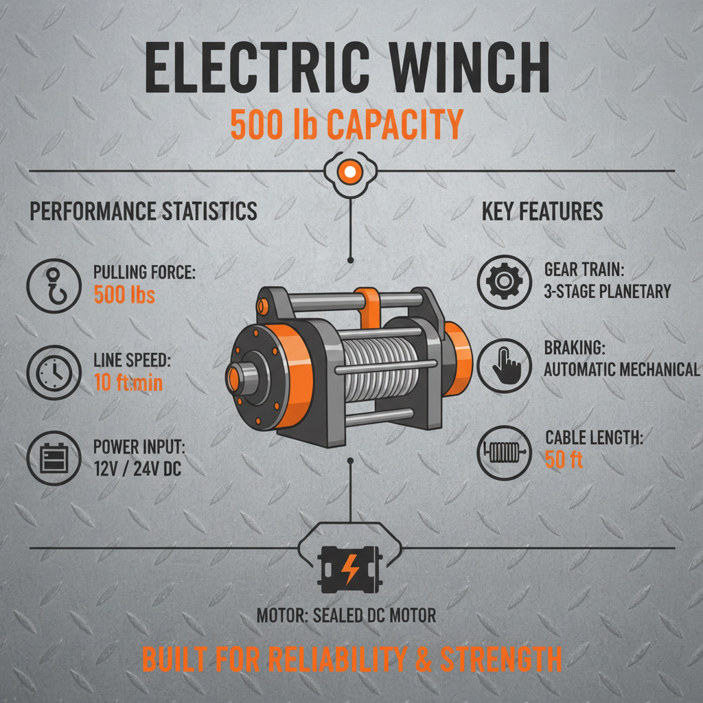 Efficient Lifting Solutions with 500 lb electric winch