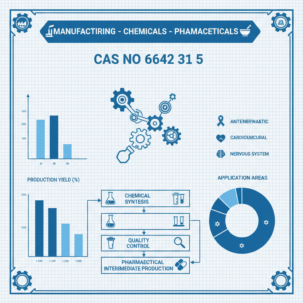 Pharmaceutical Synthesis Importance of cas no 6642 31 5 Intermediate