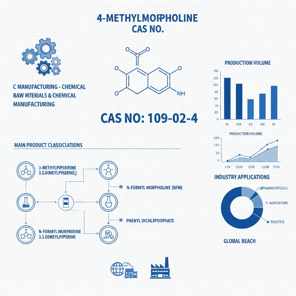 Technical Guide and Industrial Uses of 4 methylmorpholine cas no