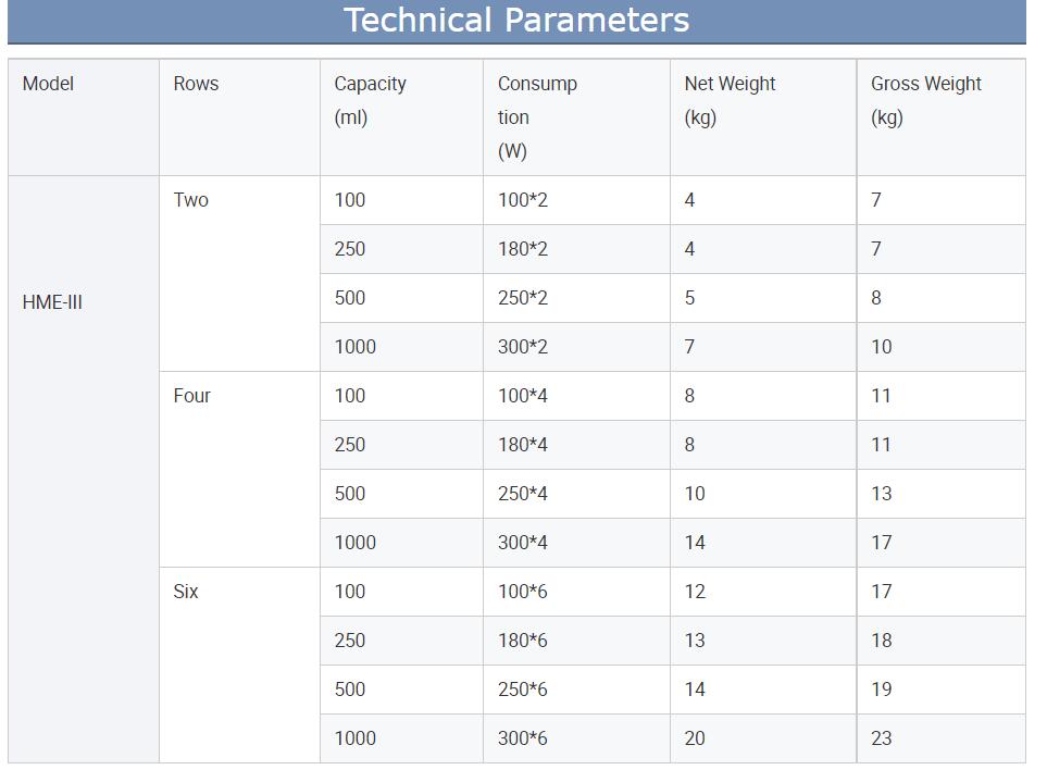 manto de calefacción