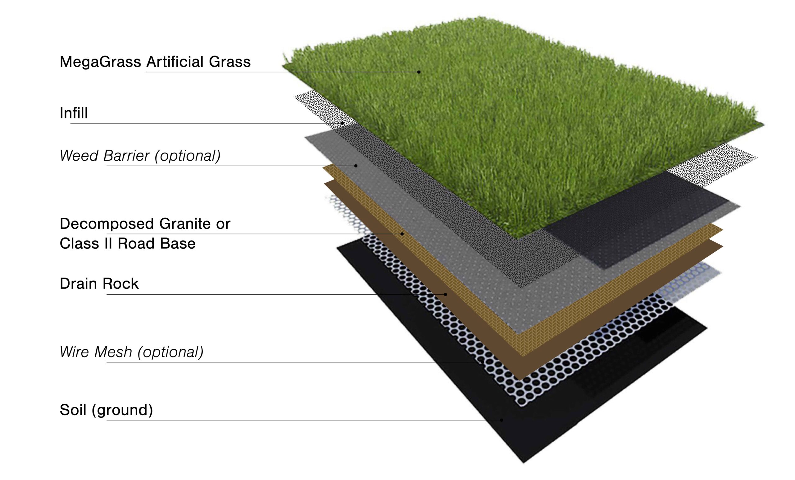 Artificial Grass Products Internal Structure