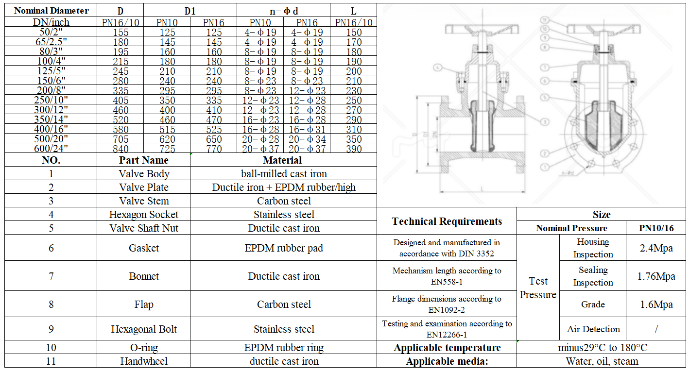 Read More About gate valve types
