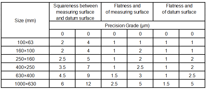 Read More About granite square ruler