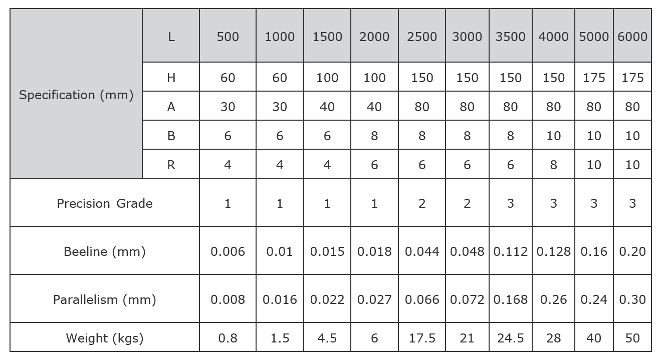 Read More About parallel ruler price