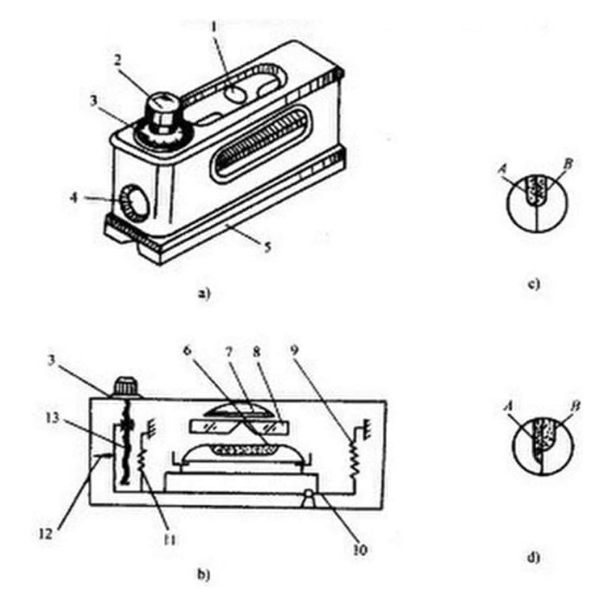 Read More About optical composite image level