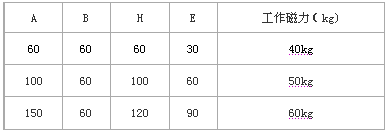 Read More About magnetic v block