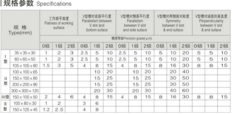Read More About vee blocks for sale