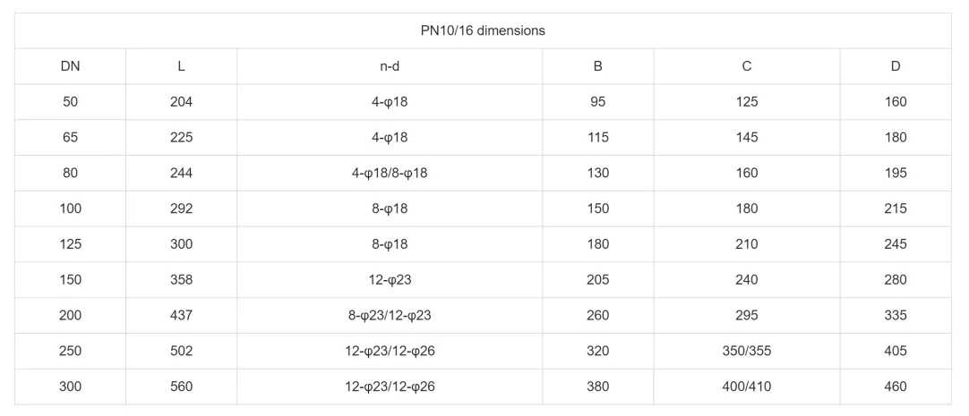Read More About disk check valve