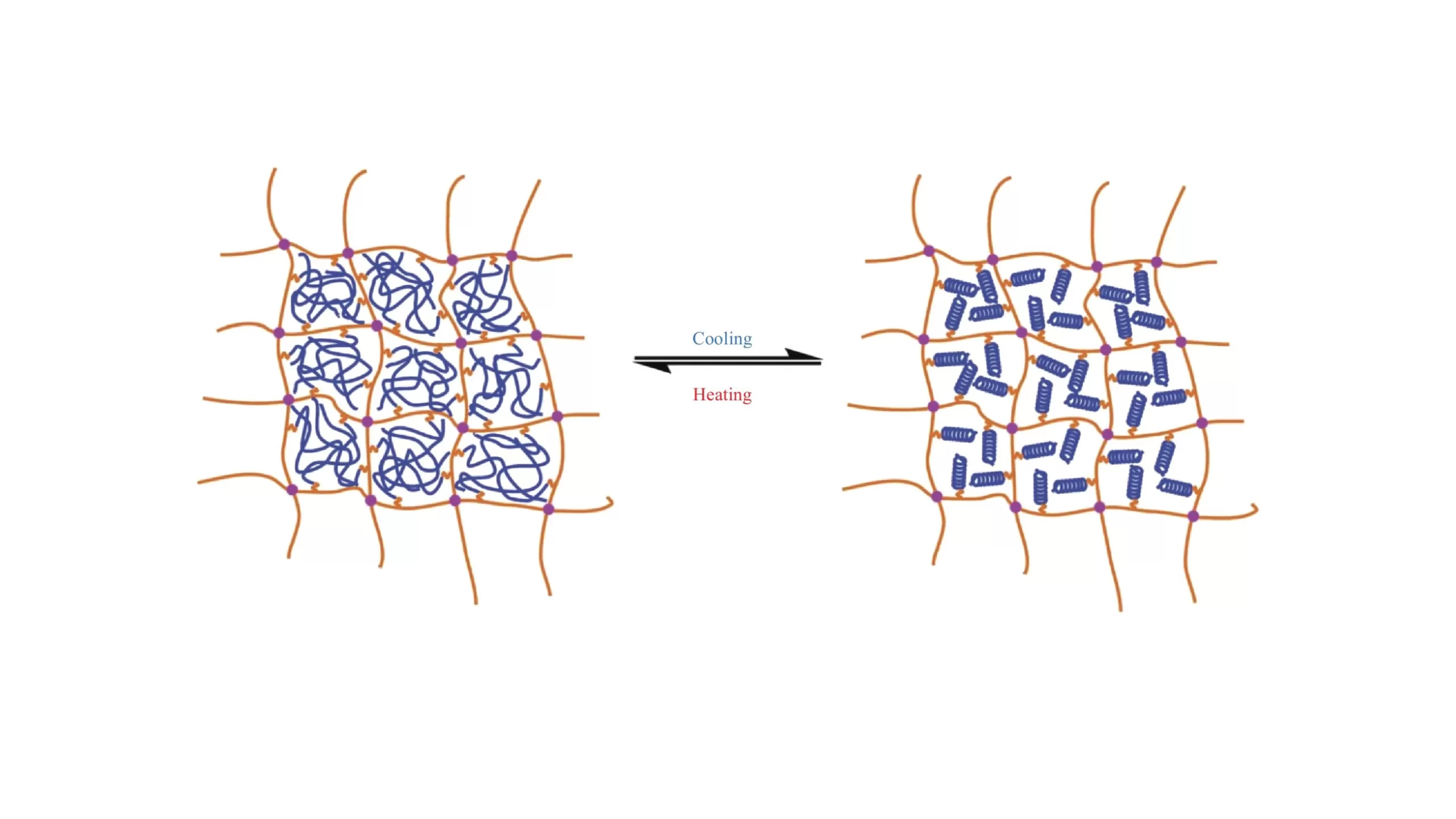 بەمپەری لاستیک rubber bumper