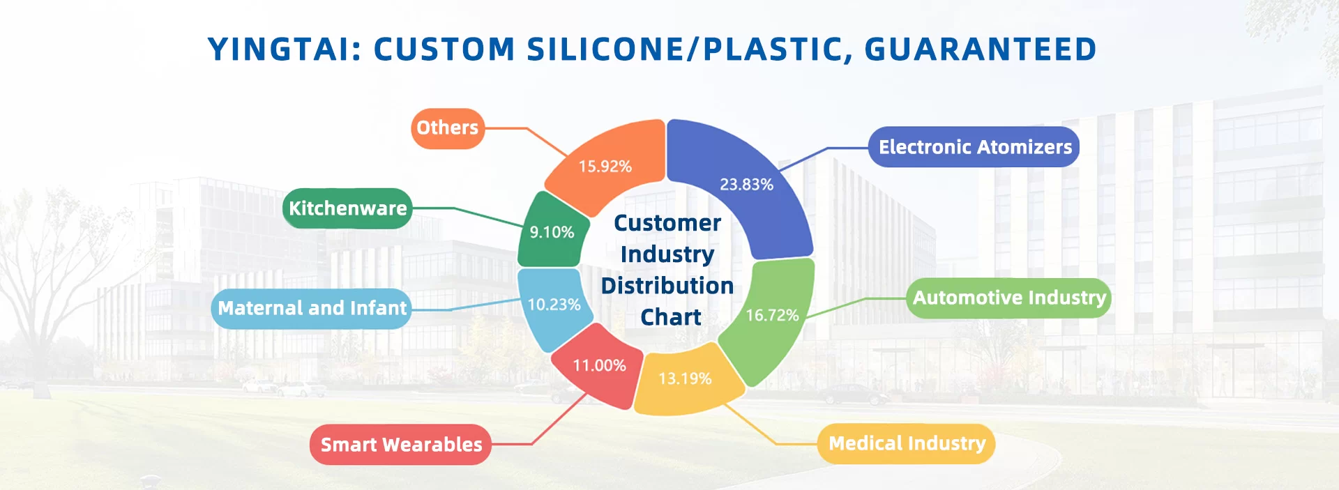 liquid silicone rubber exporter