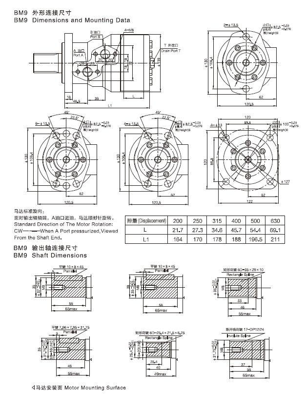 BM9 লিঙ্কের আকার
