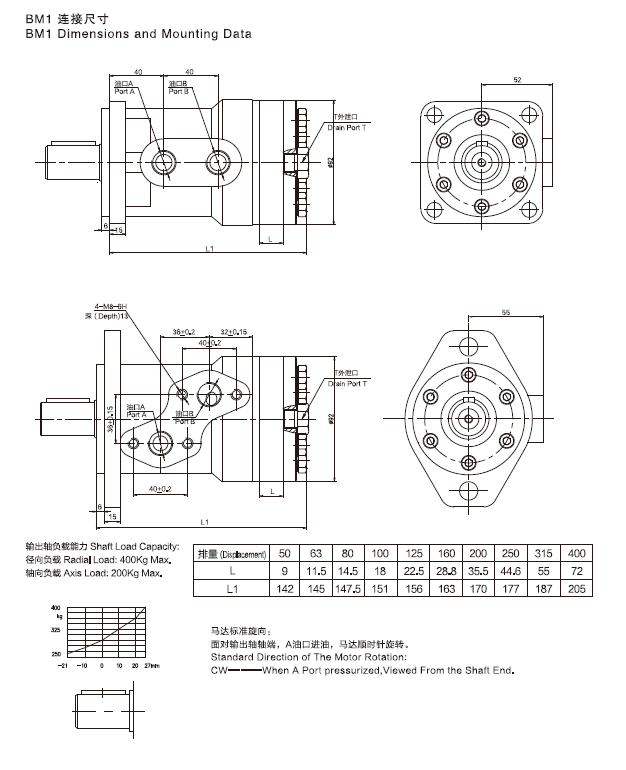 BM1链接尺寸