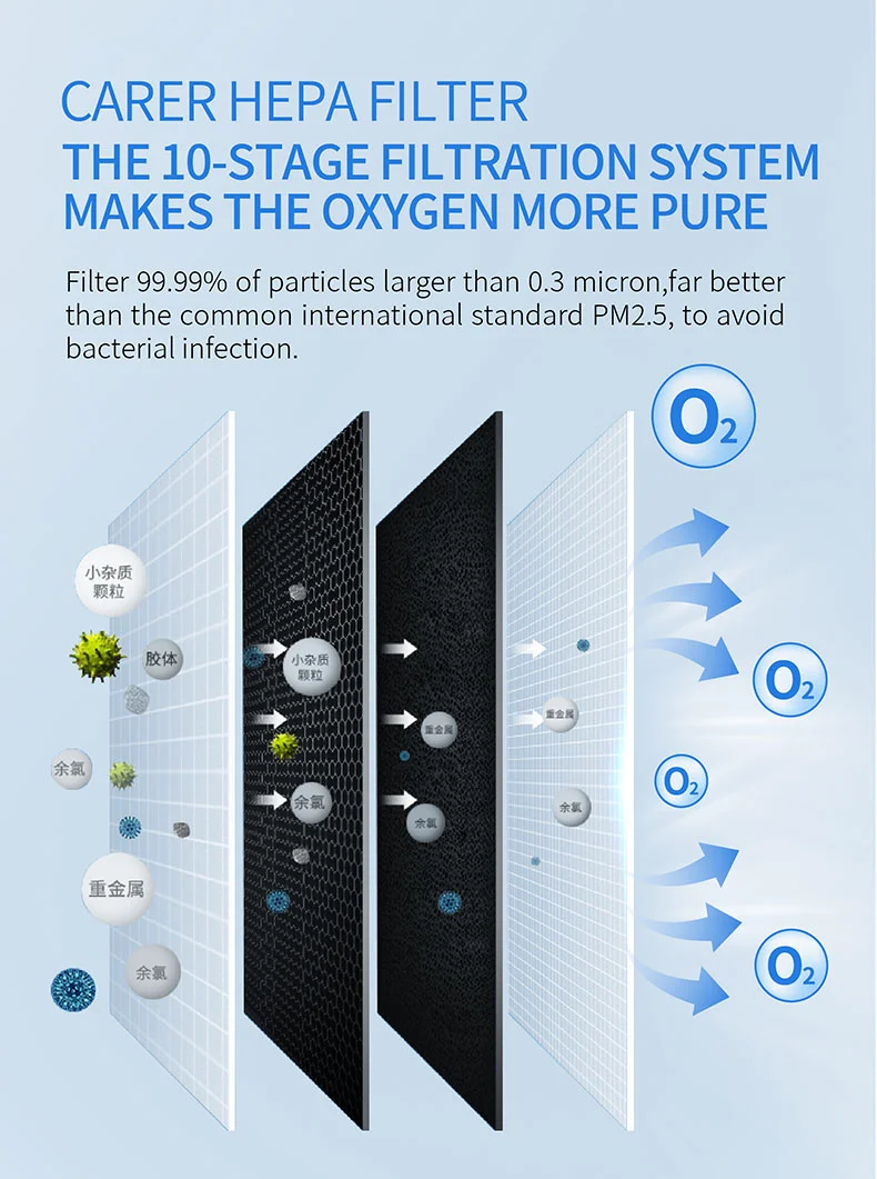 CE ISO Certified Oxygen Generator for Home Use