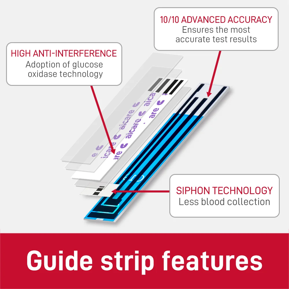 Portable Smart Glucose Tester