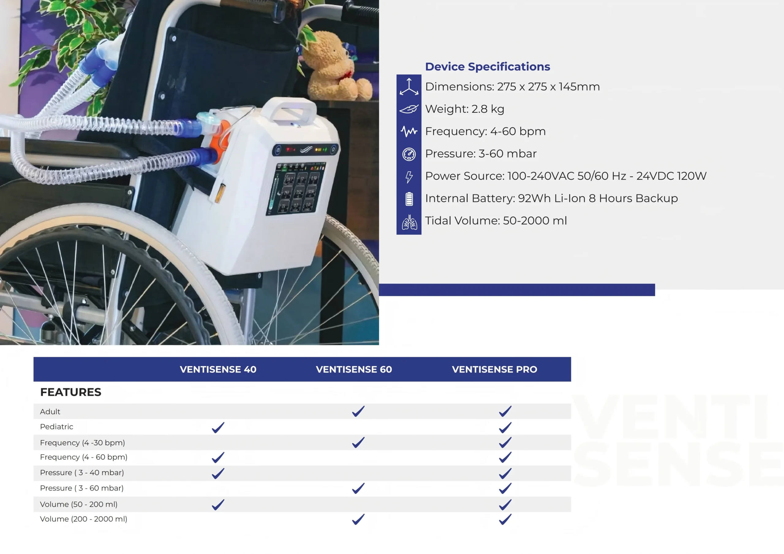 Medical Respiratory Ventilator for Homecare & Clinical Support