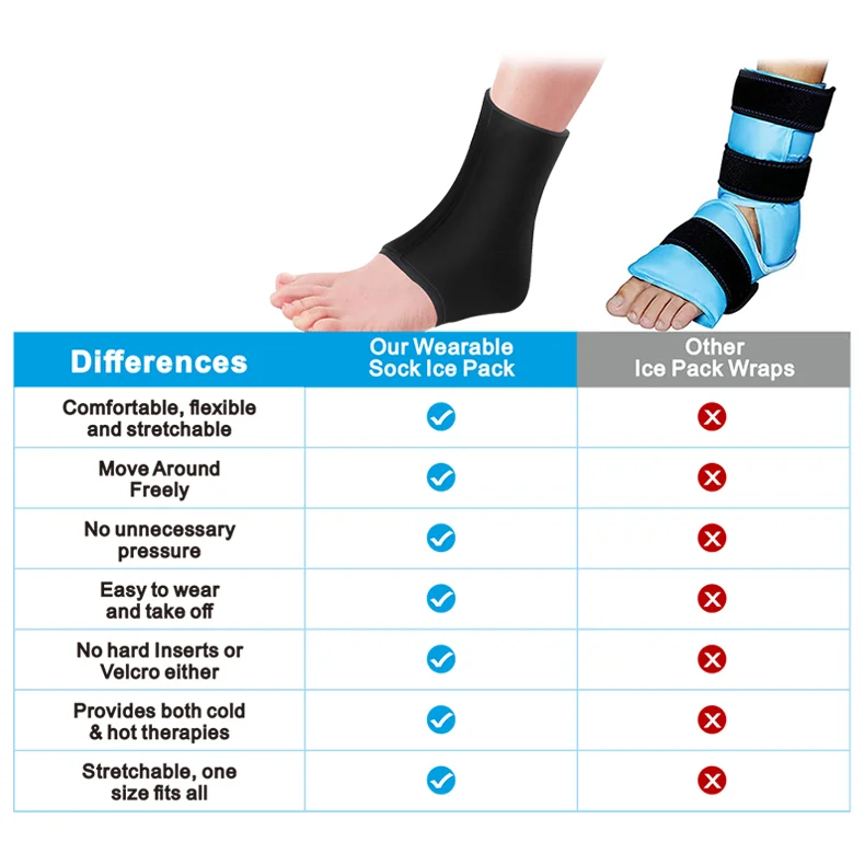 Ice Compression Sleeve for Ankle & Foot Targeted Cooling Relief for Swelling & Pain