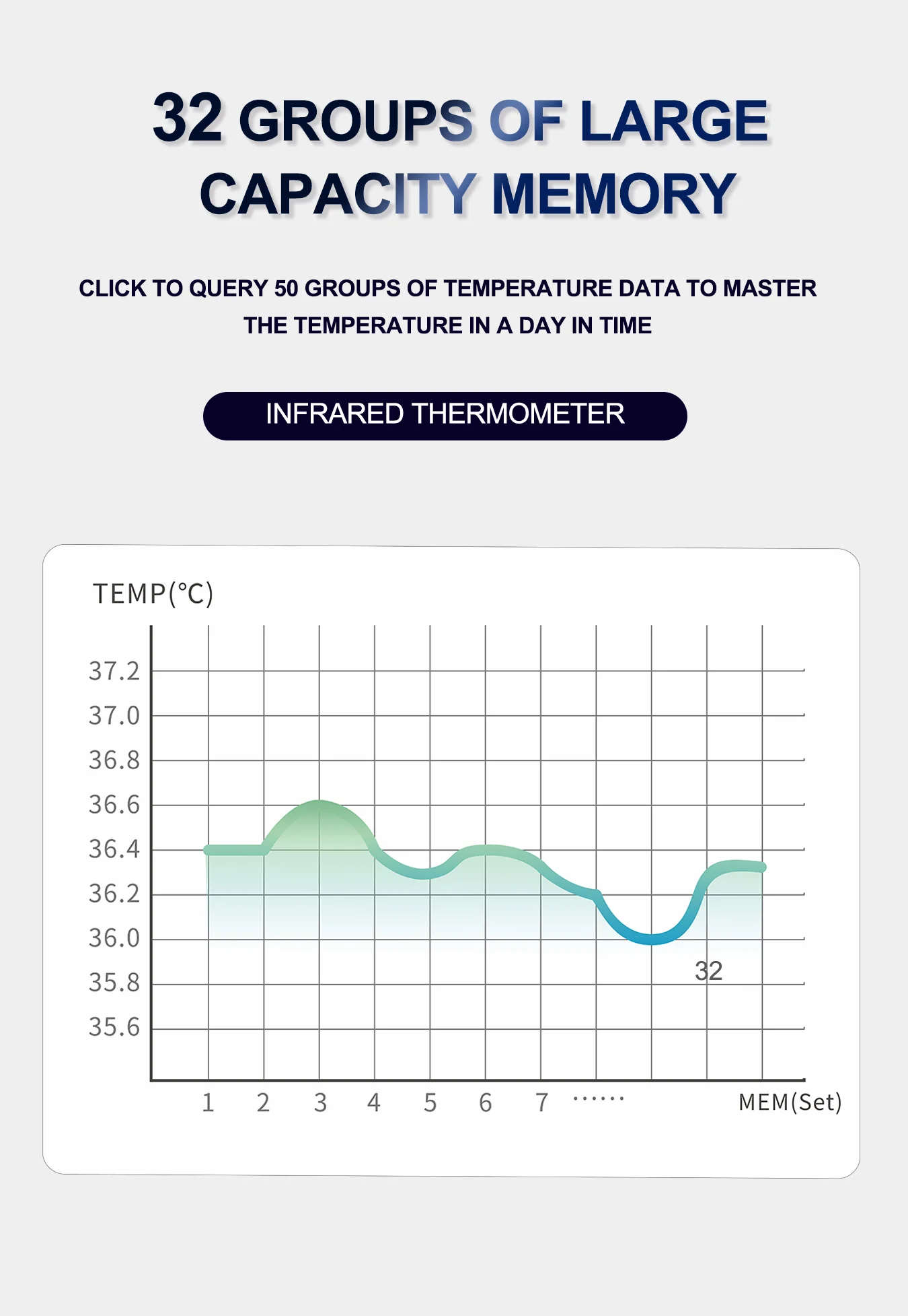 Medical Ear & Forehead Thermometer