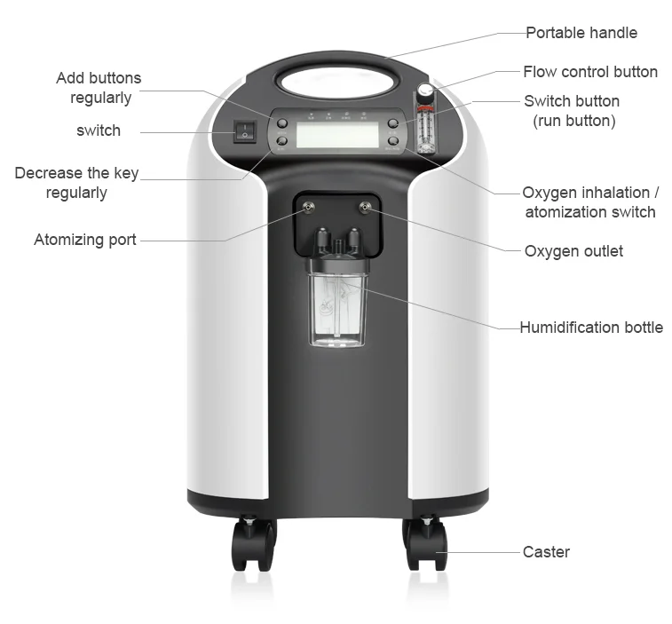 Home Oxygen Concentrator for Daily Use