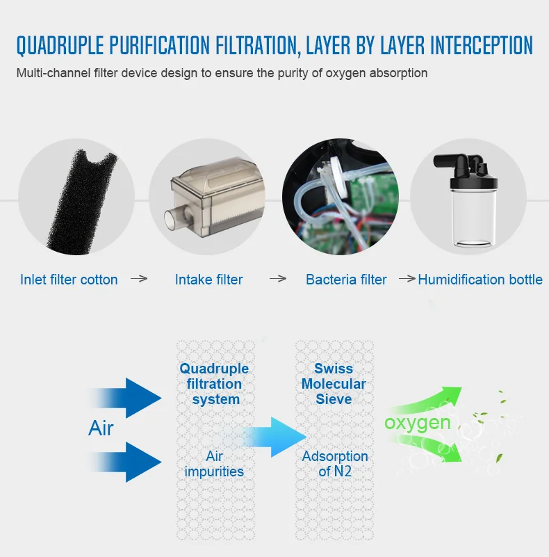 Home Oxygen Concentrator for Daily Use