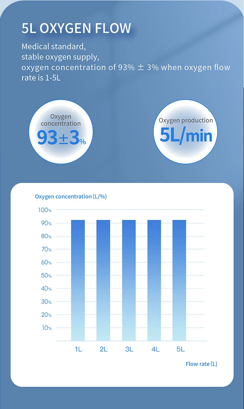 Homecare Oxygen Concentrator Machine