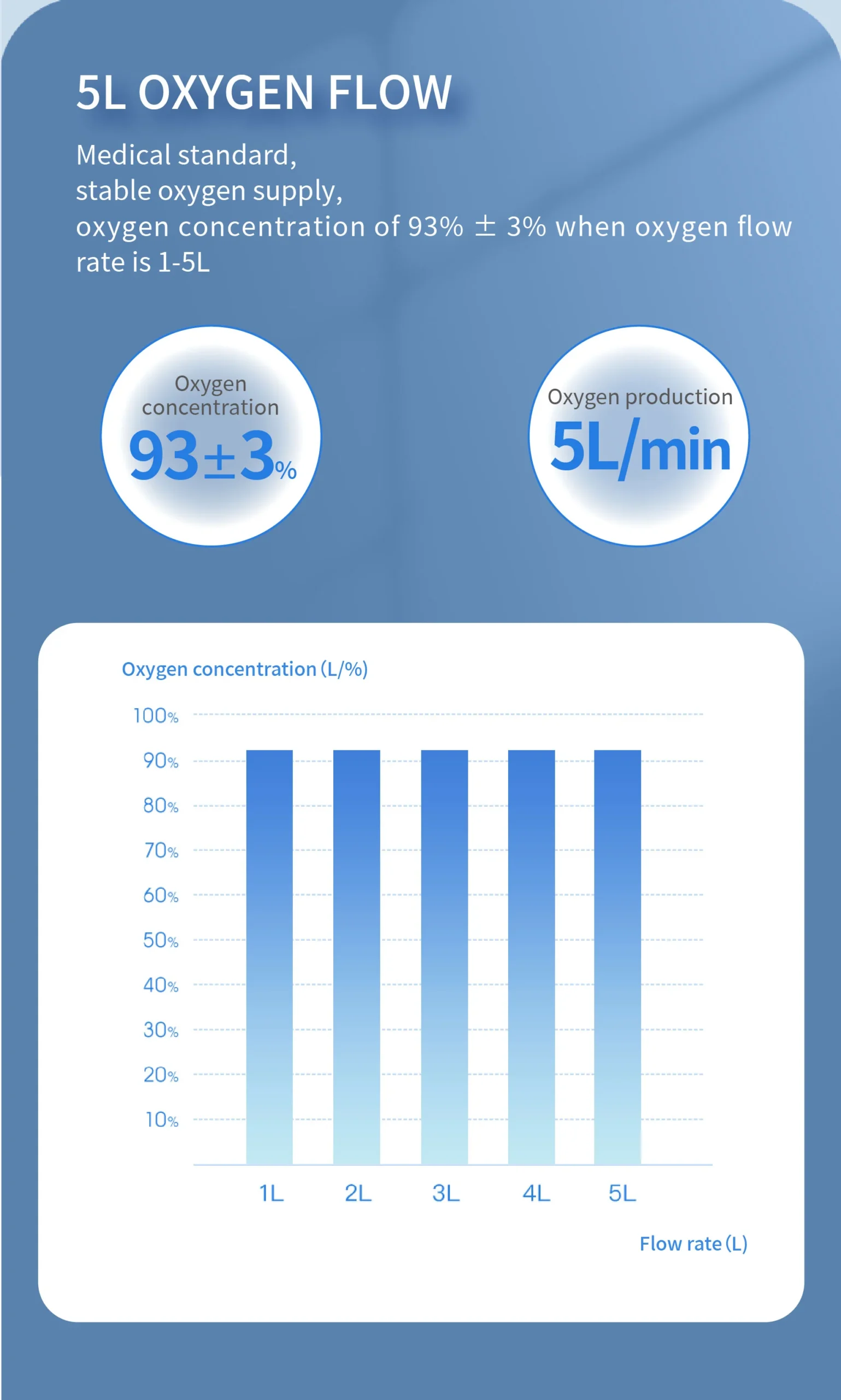 Medical Oxygen Concentrator 5L Adjustable Flow Low Noise
