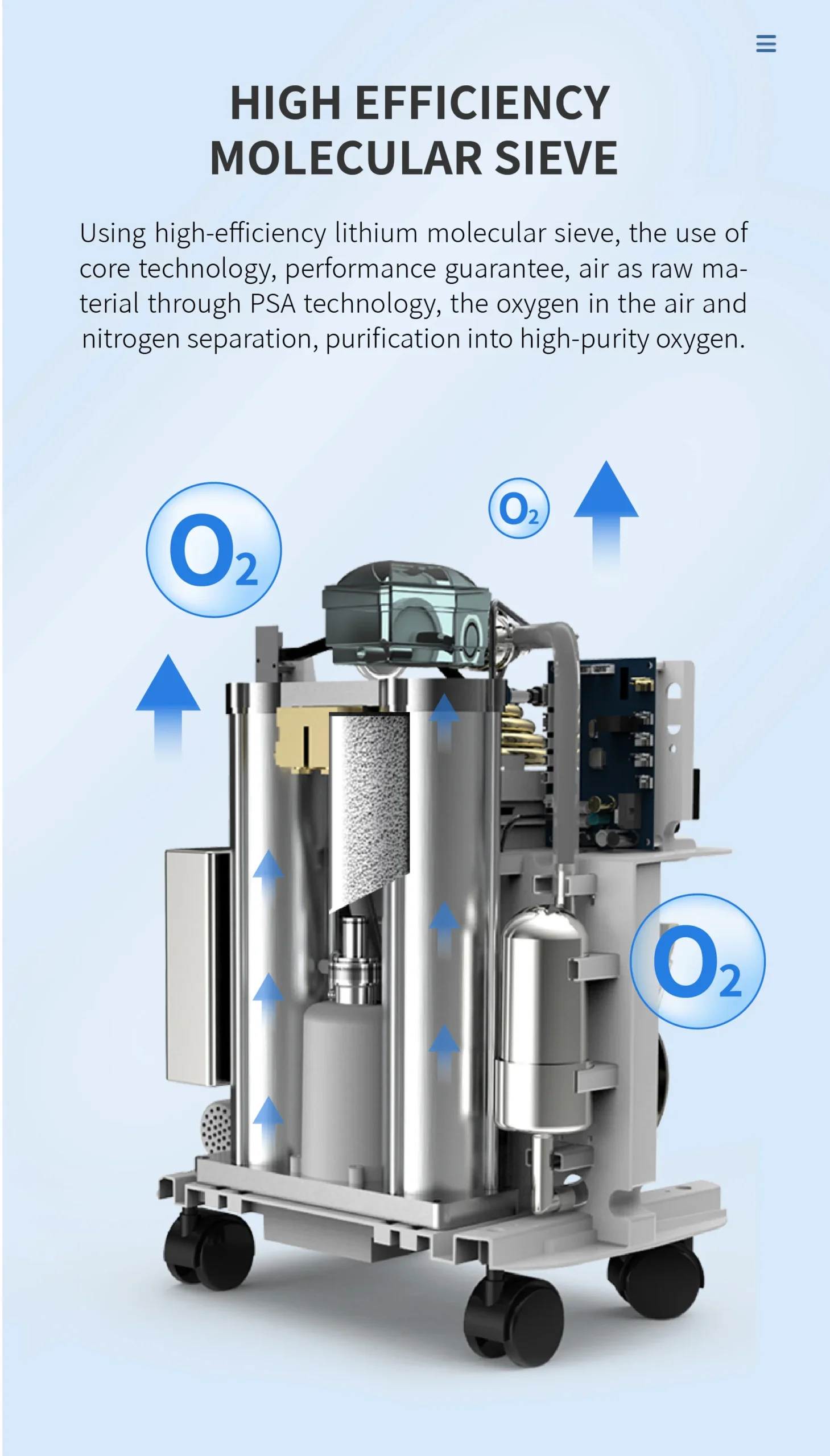 Medical Oxygen Concentrator 5L Adjustable Flow Low Noise