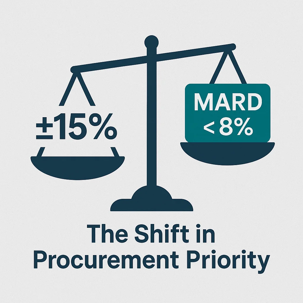 Why MARD Is the Non-Negotiable Metric for Glucose Meter Procurement